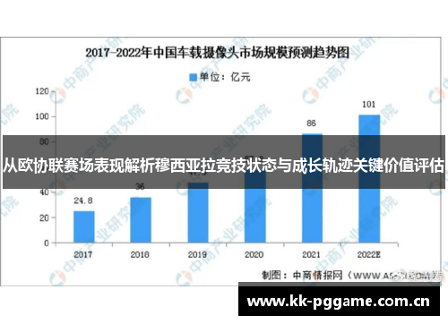 从欧协联赛场表现解析穆西亚拉竞技状态与成长轨迹关键价值评估