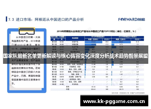 国家队最新名单更新解读与核心阵容变化深度分析战术趋势前景展望